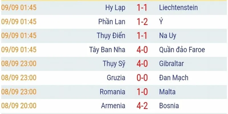 Hướng dẫn xem KQBD đơn giản nhất